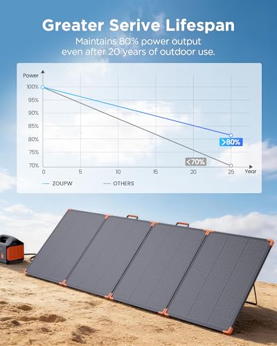 Image of ZOUPW 350W Portable Solar Panel N-Type 16BB for Power Station | 25% High Efficiency Foldable Solar Panel for Jackery /EcoFlow Delta /Anker /Bluetti,IP68 Waterproof for Camping RV Power Backup