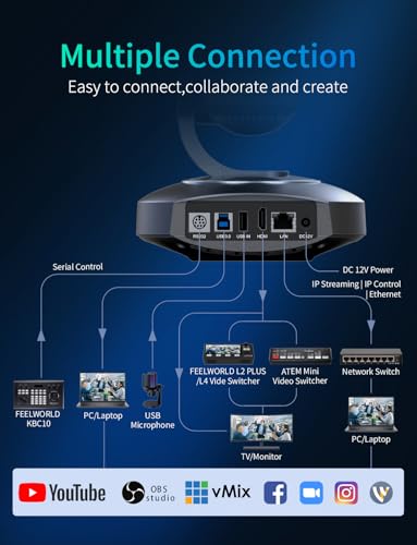 Multi Room professional 4K cinema camera Kit product image