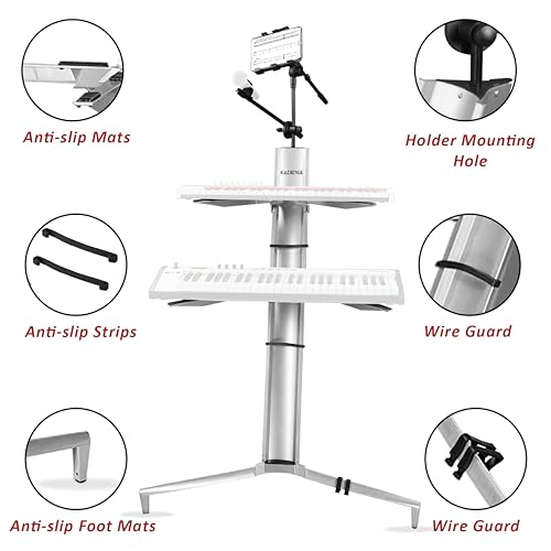 Product Variant View