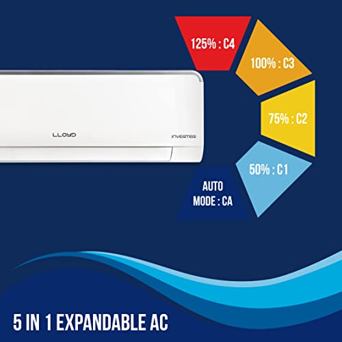 Image of Lloyd 1.5 Ton 3 Star Heavy Duty Inverter Split AC (5 in 1 Expandable, Copper, Anti-Viral + PM 2.5 Filter, White with Silver Deco Strip, GLS18I3FWSHE)
