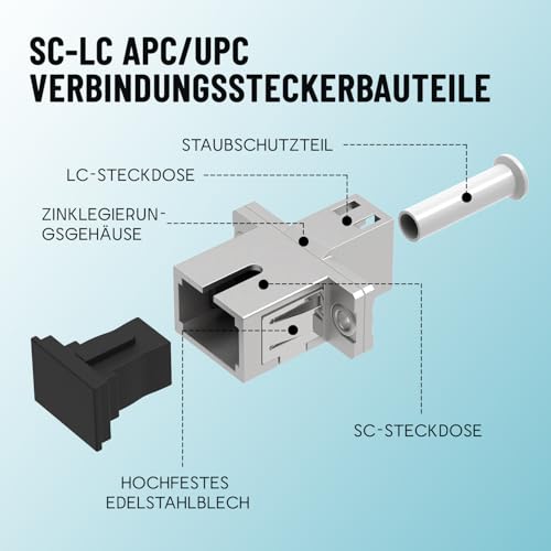 EMSECKO LWL Adapter SC/APC -LC/APC Singlemode Simplex Glasfaseradapter für Trägergeräte 1 Stück