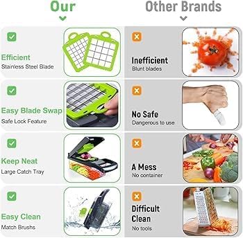 Miniatura 8 de Picador de verduras 16 en 1 Picador de verduras_ Cortador de verduras_ dicer, cebolla picador_ separador de huevos, guantes de seguridad de guardia