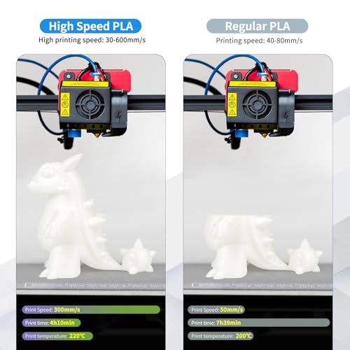 Image of iSANMATE 2 kg High Speed PLA Filament 1.75 mm, Hyper PLA Filament 3D High Efficiency Printer Filament 1 kg x 2 Spool (2.2 LBS), Dimensional Accuracy + /- 0.03 mm, 30-600 mm /s (White + White)