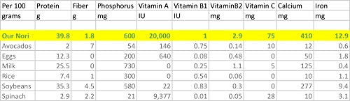 Raw Organic Nori 200 Qty Sheets Pack - Certified Vegan, Raw, Kosher Sushi Wrap Papers - Premium Unheated, Dried Un Cooked, Un- Toasted #TOP3