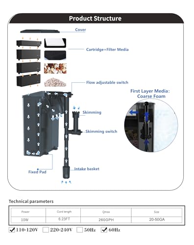 La Guschi Aquarium Filter, Quiet Hang On 5-Stage Filtration For 20-50Gal Fish Tank, Adjustable Flow Waterful Filter For Small & Medium Freshwater And Saltwater With Skimmer,10W,260Gph thumb #1