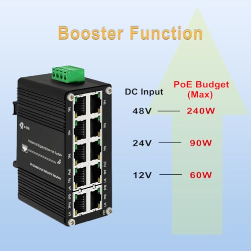 Image of Mini Industrial 10-Port Gigabit PoE+ Switch with 2 Uplink Ports, IEEE 802.3af /at 30W, 12~48V DC Redundant Power Input, Booster Function, Up to 240-watt PoE Budget, Din Rail Mount