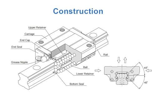 Glissière linéaire MSA15S pour optimiser vos machines d'impression 3D et CNC
