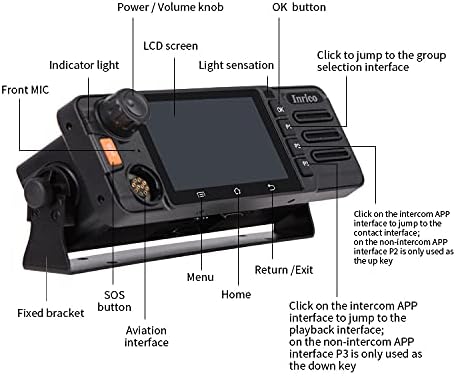 Front panel layout of Inrico TM-9 with labeled buttons and ports