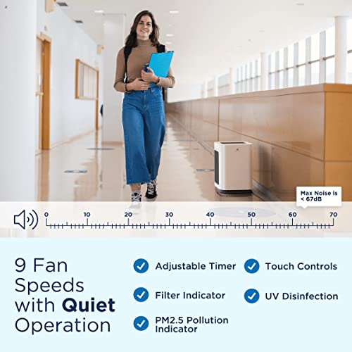 Medify Ma-125 Air Purifier With True Hepa H14 Filter | 2,051 Sq Ft Coverage | For Allergens, Wildfire Smoke, Dust, Odors, Pollen, Pet Dander | Quiet 99.99% Removal To 0.1 Microns | White, 1-Pack #TOP3