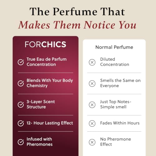 Forchics Devotion Pheromone Perfume for Women - The Scent That Evolves - 5