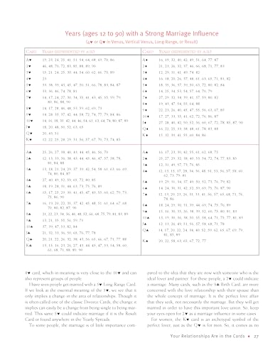 Cards of Your Destiny: What Your Birthday Reveals about You and Your Past, Present, and Future