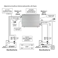 Votronic 3308 VCC 1212-45 IUoU-Li 12V 45A B2B Ladegerät galvanisch isoliert – Ansicht 2