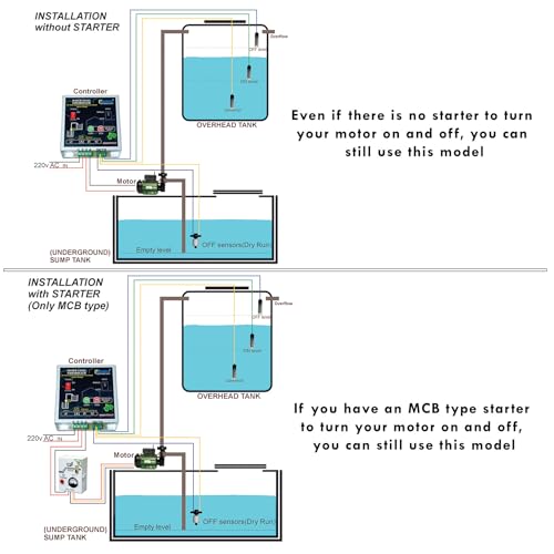 Image of Fully Automatic Dual Tank Water Level Controller Sensor (with Dry Run Protection) - 3 Carbon, 1 Magnetic Sensor