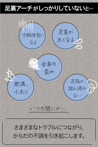 apprecia フットサポーター 土踏まず 足裏 横 縦 アーチ 足 ヨガ シューズ 体幹 トレーニング 洗濯ネット STYLE ARTIST (M) 5枚目