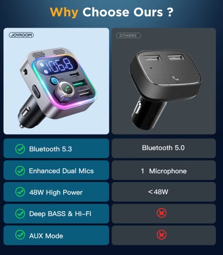 2022 Bluetooth 5.3 Fm Transmitter For Car, Joyroom [Stronger Dual Mics & Hifi Deep Bass Sound] , 48W Pd&Qc3.0 Bluetooth Car Adapter, Hands-Free Calling, Larger Led, Aux Output & U Disk #TOP6