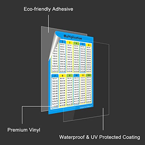 Wisdompro 40 Pack Multiplication Chart Stickers For Kids, Elementary, Middle School Classroom - 4 X 5 Inches #TOP1