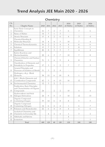 Image of Oswaal JEE Main 25 Years' (2002-2026) |Chapter-wise & Topic-wise Question Bank: Chemistry | Includes-Jan & Apr 2026 Papers Fully Solved | Edition for 2027 Exam