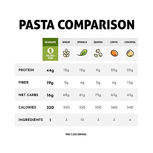 image for The Only Bean - Organic Edamame Spaghetti Pasta - High Protein, Keto F