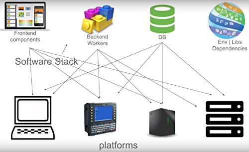 Mastering DOCKER Tutorial Video DVDs Build, test, deploy containers with the best mega-course on Docker | No Subscription Required | LIFETIME... - Image 3