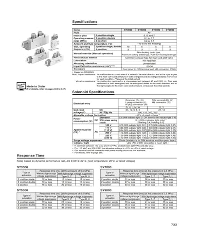 Électrovanne SY9220 à commutation rapide et haute fréquence 5LZD