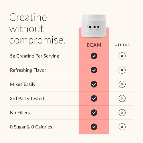 Image of BEAM Creatine Monohydrate Powder - 5g Micronized Creatine Monohydrate, Flavored Creatine for Women & Men, Muscle Strength, Growth & Cognitive Support, Raspberry Lemon Flavor, 30 Servings