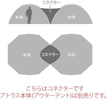 Amazon.co.jp: (ヒルバーグ)HILLEBERG アトラス コネクター サンド