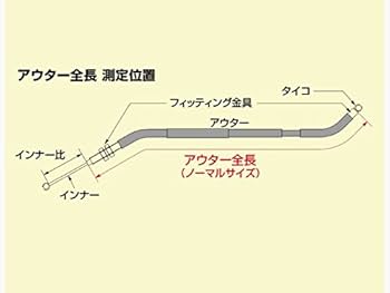 Amazon | ハリケーン(HURRICANE) チョークケーブル (+5CM) 04ZX