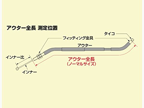 はく ホンダ DIO ZX / ディオ ( AF35 ) 標準取付 スパークプラグ NGK