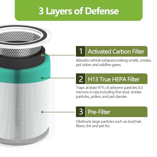 Image of 2 Pack Core 300 Toxin Absorber Replacement Filter for LEVOIT Core 300 / 300S / 300-P / 300S-P /and Core P350 Air Purifier, 3-in-1 True H13 HEPA Activated Carbon Filter, Part # Core 300-RF-TX (Green)
