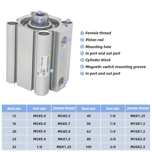 Vérin compact CQ2B50 gain de place pour espace restreint CDQ2B50