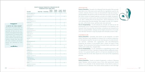 The Soapmaker's Companion: A Comprehensive Guide with Recipes, Techniques & Know-How (Natural Body Series - The Natural Way to Enhance Your Life) - Image 6