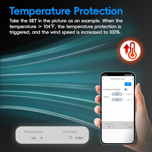 AquaHorti AH-LightFan Control LED Grow Lights, Inline Duct Lüfter, Sonnenaufgang und Sonnenuntergang, Lüftergeschwindigkeit, Uhrzeit basierend auf | Aus und Leistung%