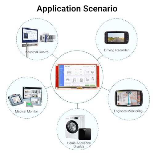Image of ELECROW ESP32 Display 480x272, 4.3 Inch HMI Basic Touch Screen SPI TFT LCD Touchscreen with Acrylic Case, 32-Bit LX7 Dual-Core Processor, Up to 240MHz, Compatible with Arduino, PlatformIO, MicroPython