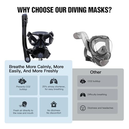Máscara de snorkel facial completa TOMSHOO para adultos con soporte para cámara miniatura 6