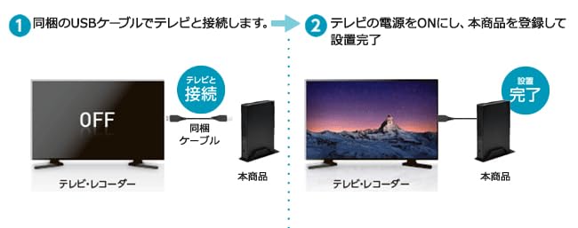 Amazon | HDPL-UTA1KB テレビ録画用ハードディスク「トロッカ」1TB