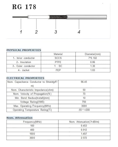Image of Superbat N Type Female Pigtail Cable (12 inch RG178 for PCI WiFi Card Wireless Router 5G Gateway Circuit Board External Antenna etc.