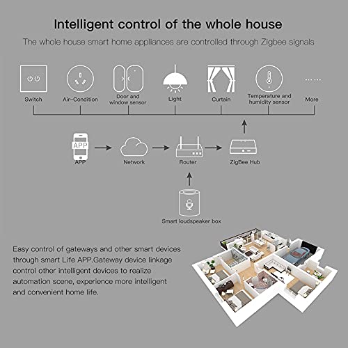Moes Smart Door And Window Sensor, Tuya Zigbee Hub Required, Door Sensor, Door Alarms For Kids Safety And Smart Home Security Automation, Door Open Detector Alarm System Work With Smart Life #TOP5