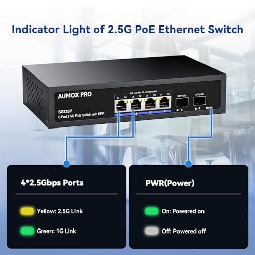 Image of 6 Port 2.5G PoE Switch,AUMOX PRO 4 Port 2.5G Network Unmanaged Switch with 2x10G SFP Gigabit Ethernet Unmanaged PoE Switch 75W,Compatible with 100 /1000 /2500Mbps Plug and Play
