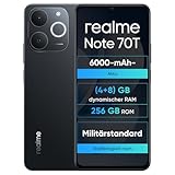realme