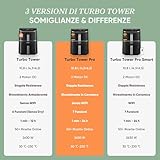 Zoom IMG-1 cosori turbo tower pro friggitrice Zoom IMG-1 cosori turbo tower pro friggitrice