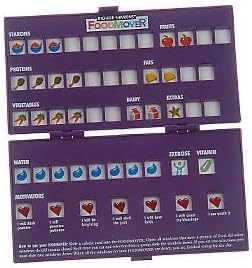 Richard Simmons FoodMover Food Mover Weight Loss System Aid