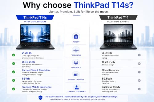 Image of Lenovo ThinkPad T14 S G6, 14 inch FHD+, Ryzen AI 7 PRO 350, 16GB DDR5, 1TB SSD | Anti-Glare 400 Nits, Business AI Laptop, > Intel Ultra 7 165U, 7500MHz RAM, Thunderbolt 4, IR Webcam, Copilot+ PC, Win 11 Pro