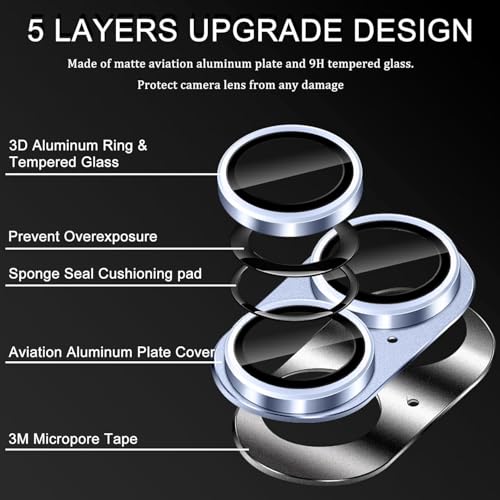 Image of Choiche Camera Lens Protector for iPhone 17 6.3-Inch, Full Coverage 9H Tempered Glass Ring Cover, Matte Metal Plate, Case Friendly, 1-Pack (BLUE)