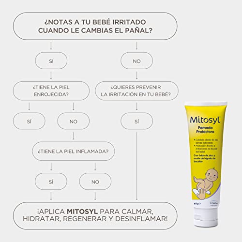 Variante de Mitosyl crema del pañal 65g