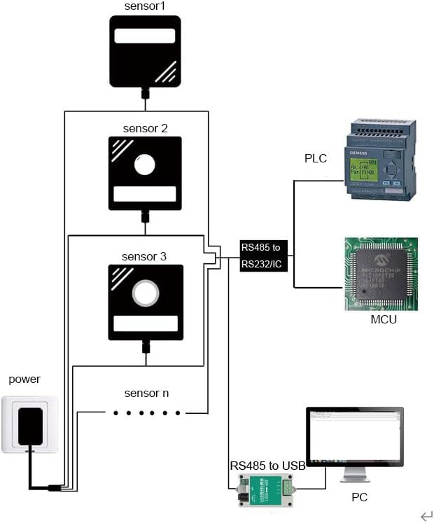 Taidacent RS485 Modbus Soil Water Potential Sensor Soil Moisture Tension Sensor Soil Water Tension Land Agricultural Irrigation