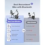 MERACH Recumbent Exercise Bike for Home with Smart Bluetooth and Exercise Bikes Exclusive App, LCD, Heart Rate Handle Stationary Bikes for Home, Magnetic Recumbent Bikes for Seniors Gym S08/S23 - Image 2