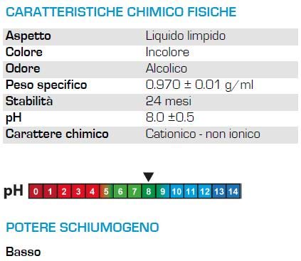 Disinfettante Superfici Igienizzante Pronto Uso Con Presidio Medico Chirurgico Idroalcolico - Allegrini - Sandik - 12 Flaconi 750ml - 9lt Totali