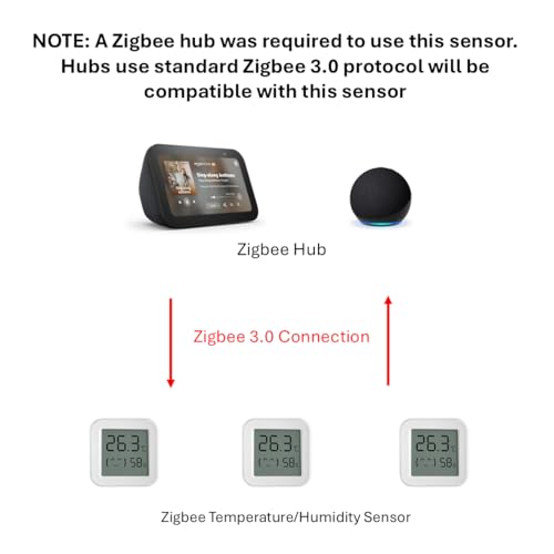 Image of Zigbee Temperature and Humidity Sensor, with Display, Wireless Thermometer for Home Automation, ℃ /℉ Switching, Remote Monitoring, Compatible with Hub /Gateway Devices with Zigbee Built-in