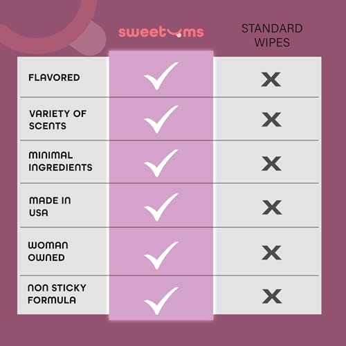 Image of Sweetums Feminine Wipes For Women, Individually Wrapped - pH Balanced Flavored Intimate Wipes - Grape, Pack of 10