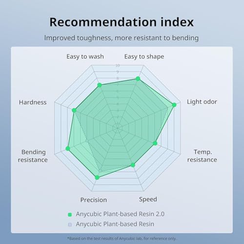 Image of 3IDEA Plant-Based 3D Printer Resin 2.0, 405nm Plant-Based Rapid Resin 2.0, Low Odor, Photopolymer Resin for LCD 3D Printing,1kg Grey